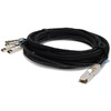 QSFP-4SFP10G-CU1M-C